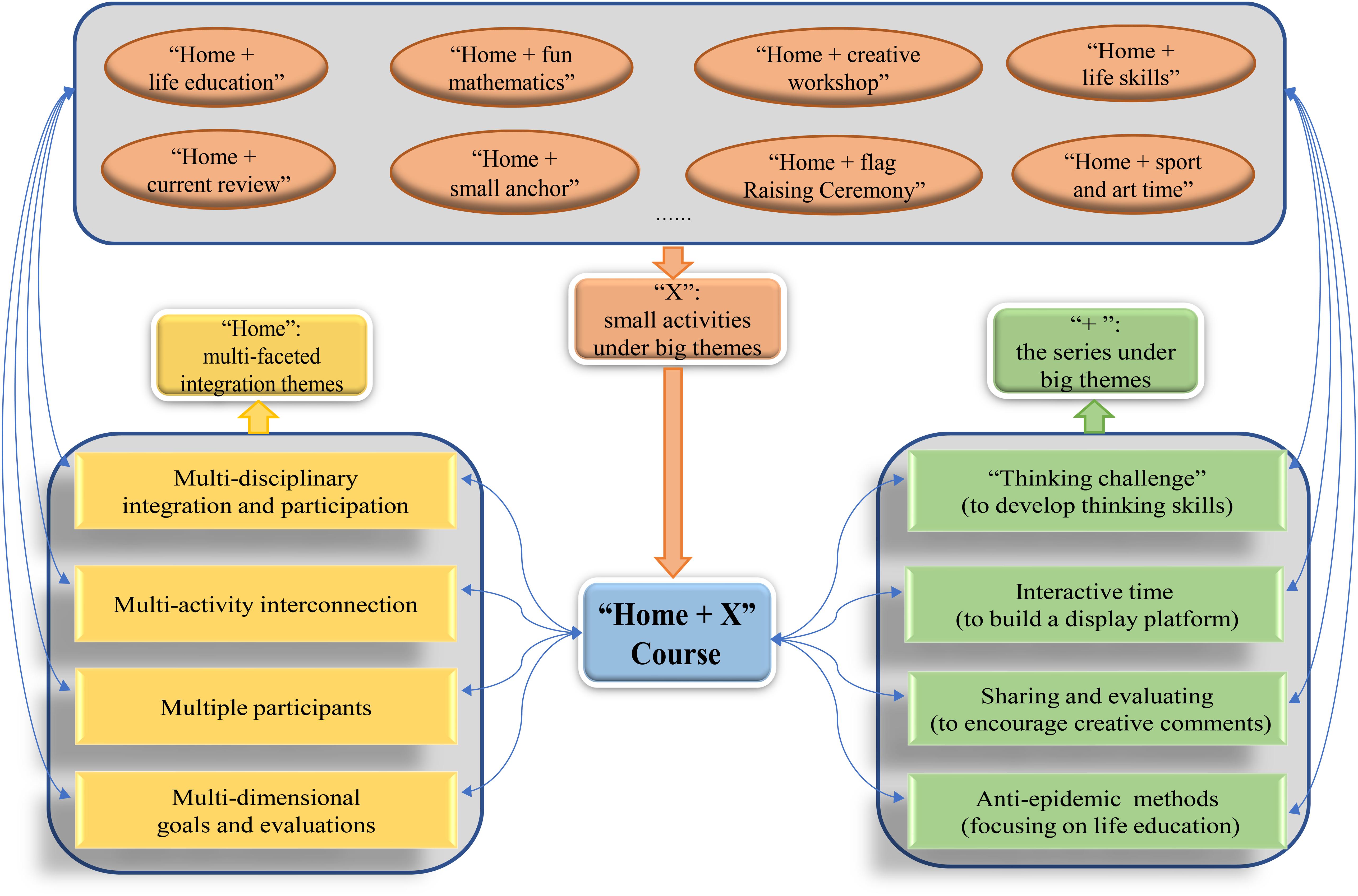 Using Chart Paper and Sticky Notes to Bring Curriculum Design into Focus –  Center for Academic Innovation