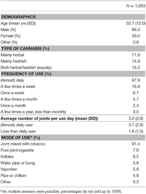 Best Darknet Market For Weed