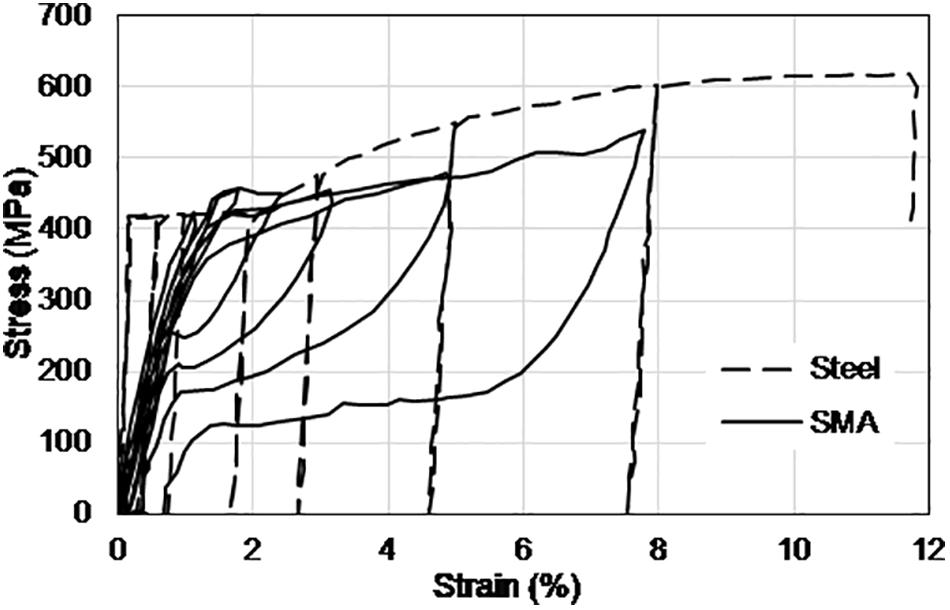webwall bent stiffness seismic