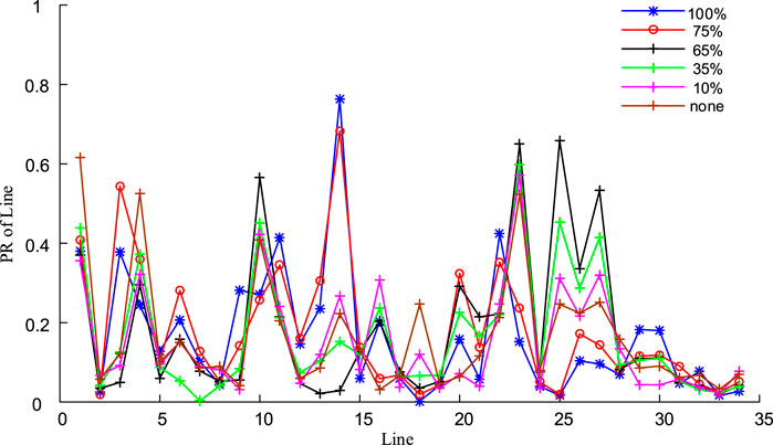 Frontiers | Identification of Key Lines for Multi-Photovoltaic Power ...