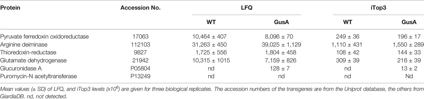 giardia ag stl)