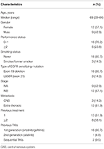 Frontiers | Resistance Profile of Osimertinib in Pre-treated Patients ...