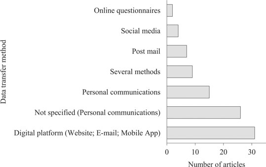 Frontiers | Citizen Science and Biological Invasions: A Review