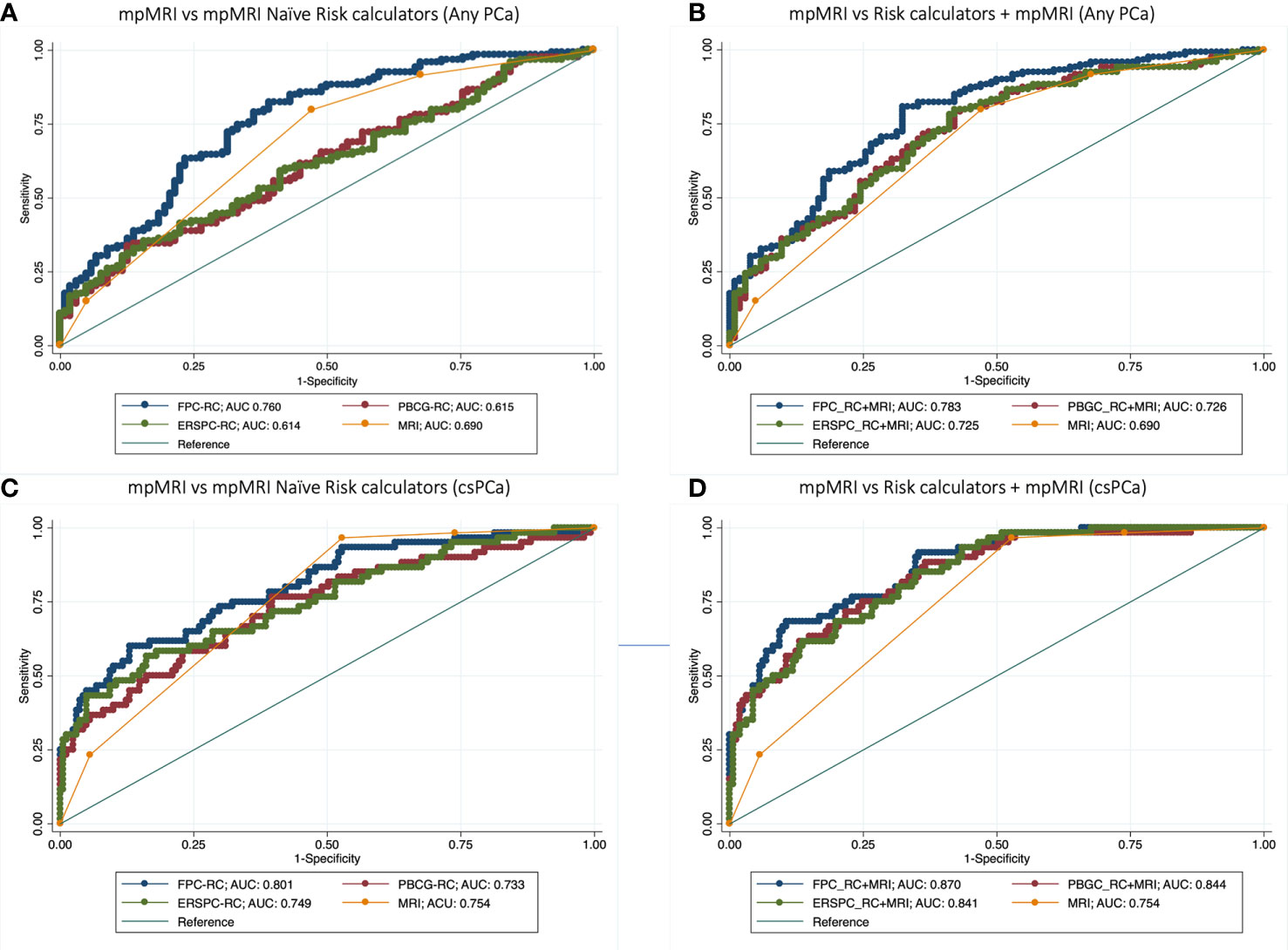 Prostate cancer genetic link Cancer – from etilogy to therapeutic approaches