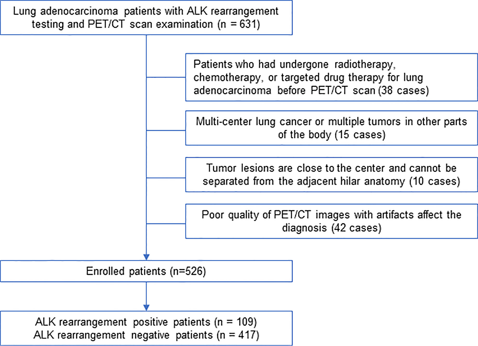 peritoneal mesothelioma stages