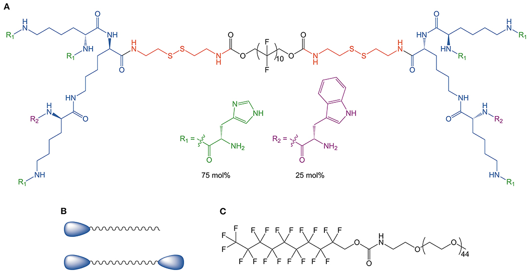 Bolaamphiphiles  Chemical Reviews