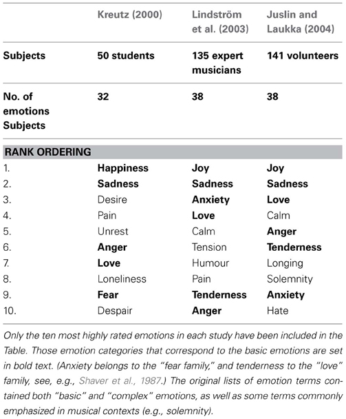 Best Of My Love Chords Emotions