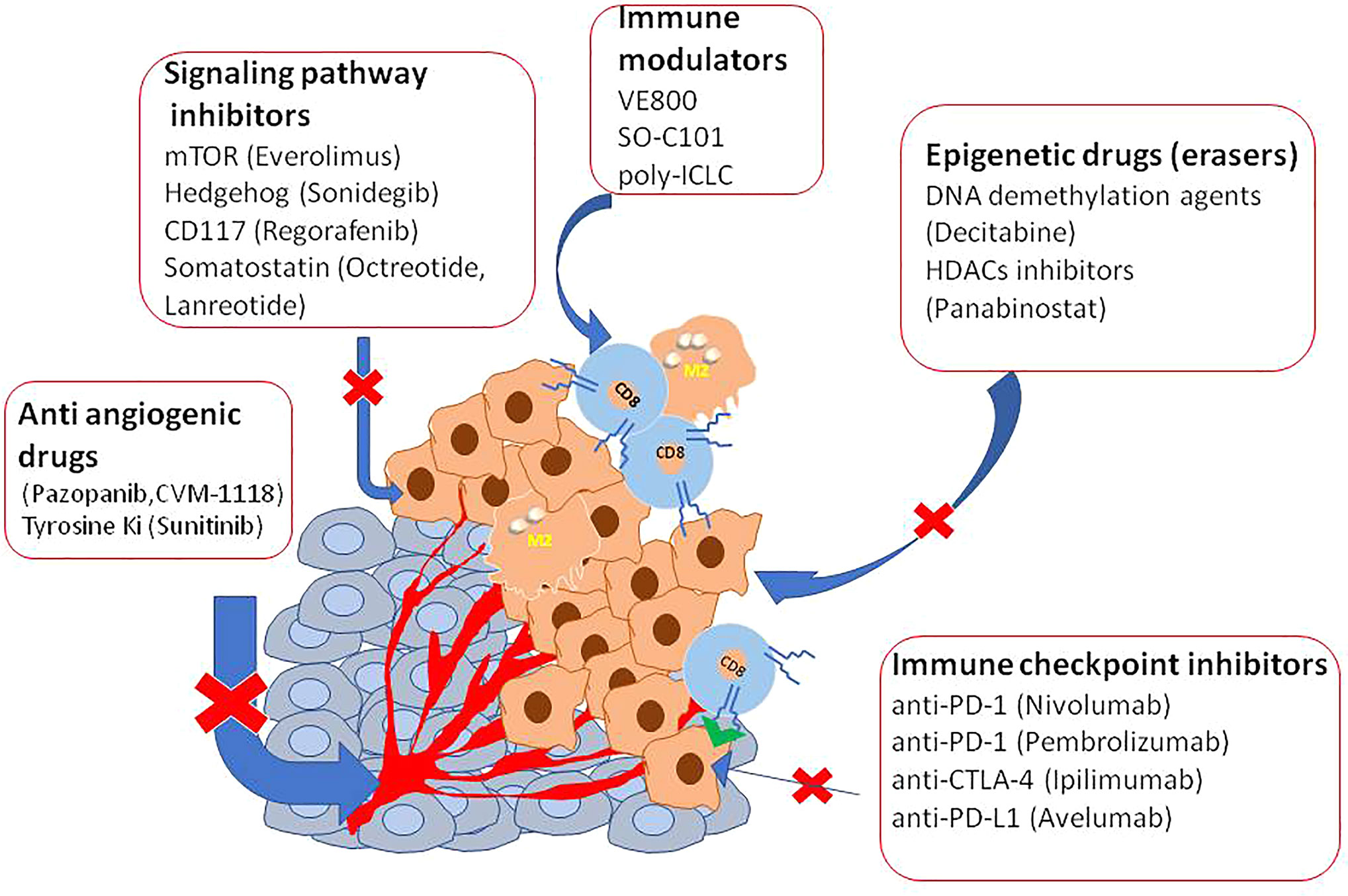 neuroendocrine cancer hereditary)