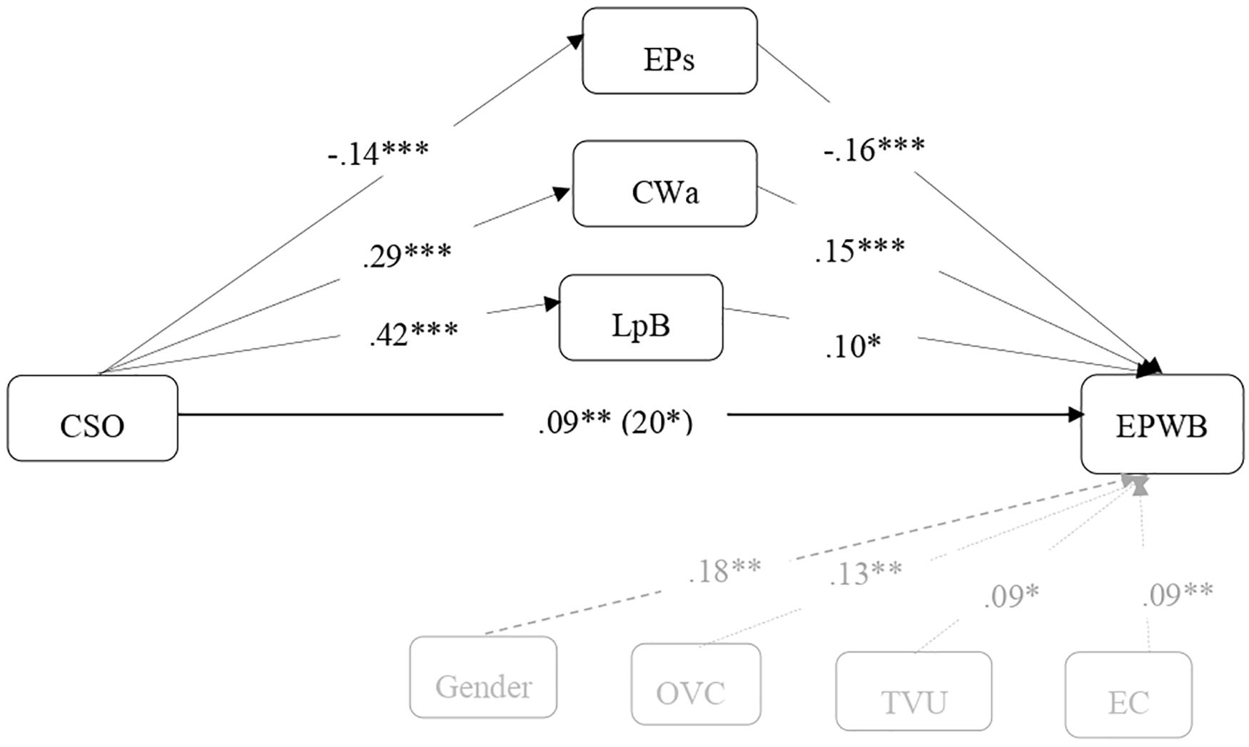 How to make a part point to the right direction with CFrame? - Scripting  Support - Developer Forum