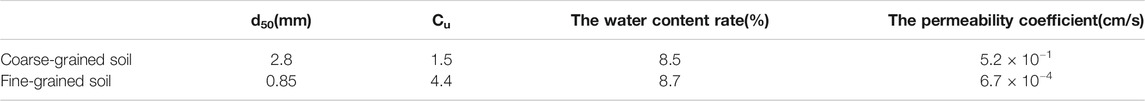 www.frontiersin.org