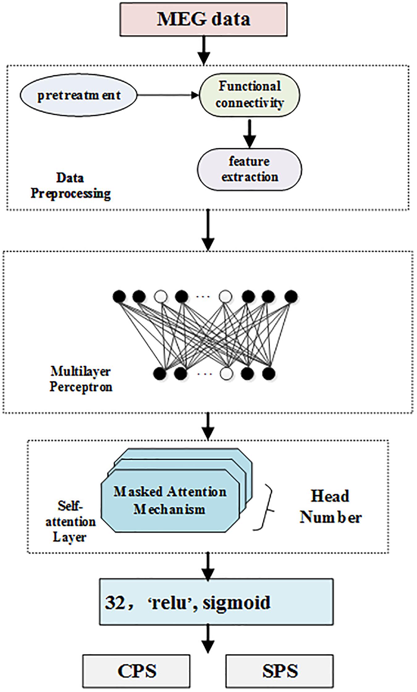 PDF) Incorporating representation learning and multihead attention