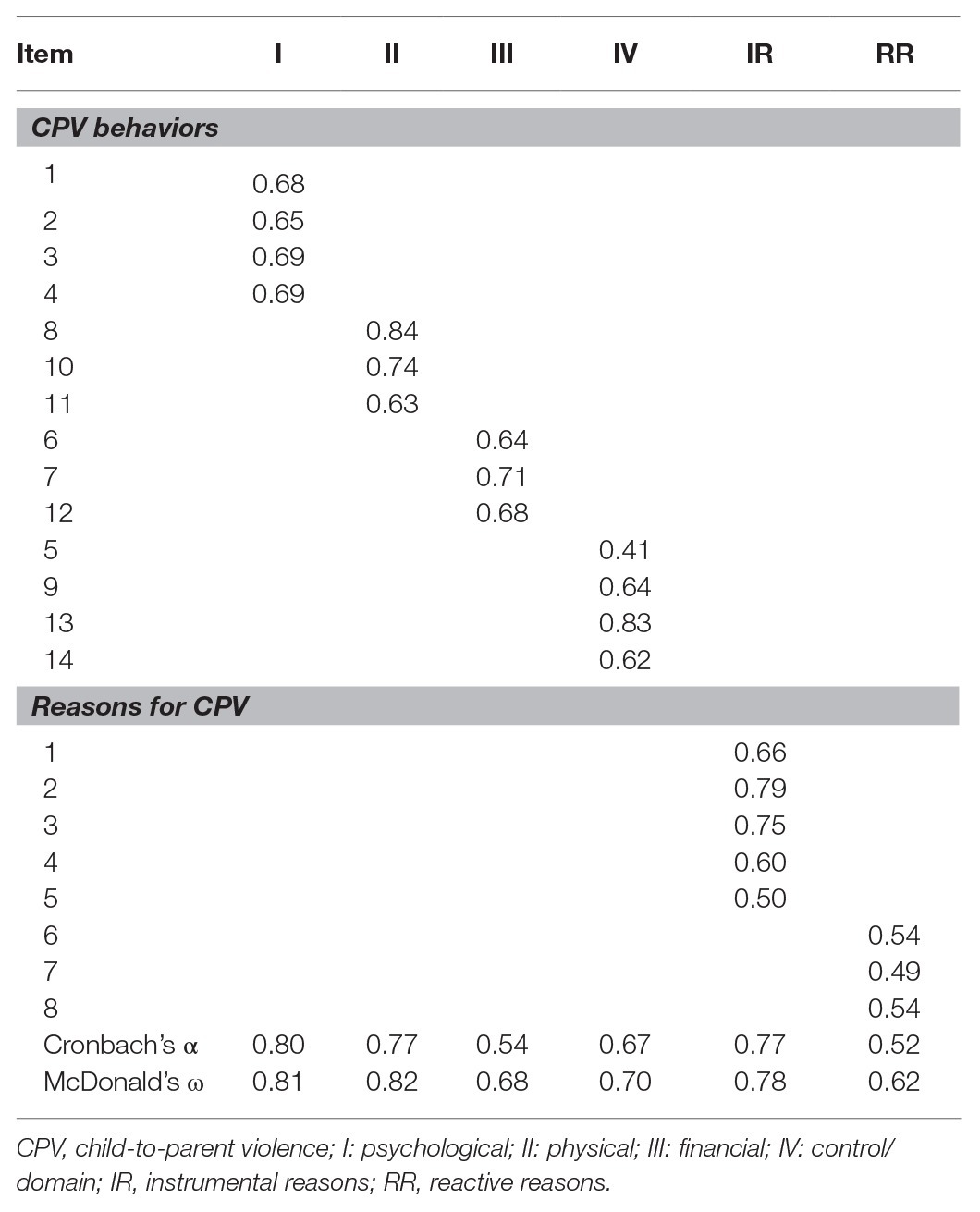 CPV Calculator