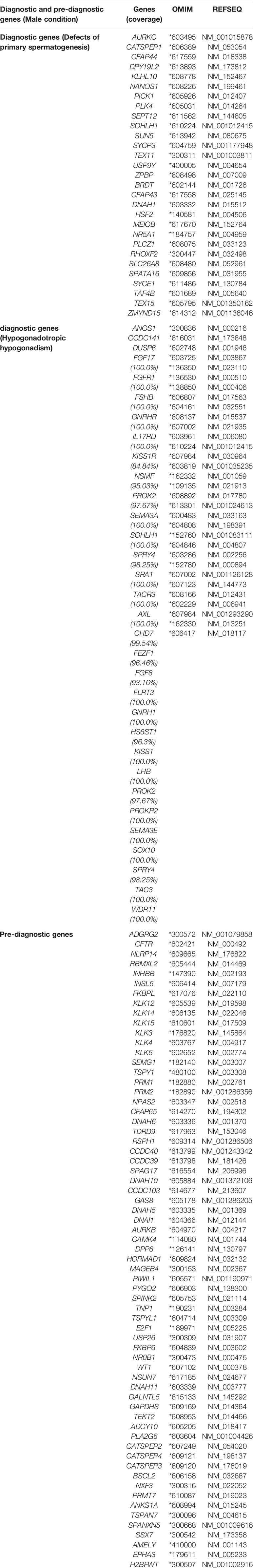 www.frontiersin.org