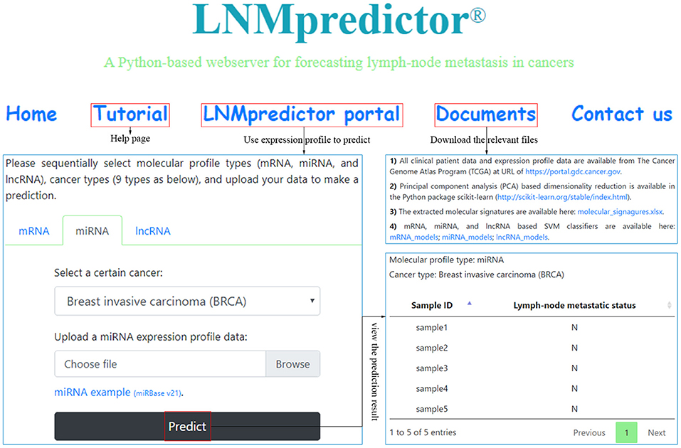 www.frontiersin.org