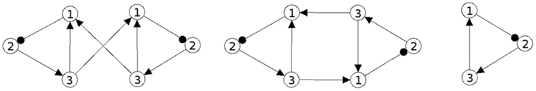 www.frontiersin.org