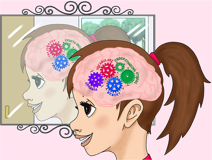 Figure 1 - The metaphor cogs in the brain.
