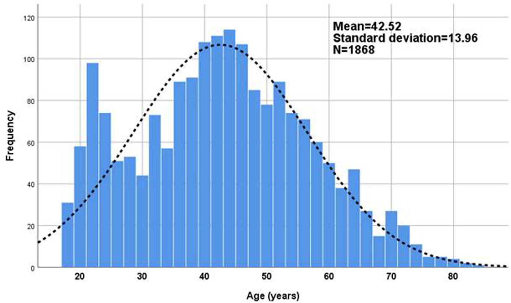 Frontiers Uses and Perceptions of Music in Times of COVID-19 A Spanish Population Survey pic pic