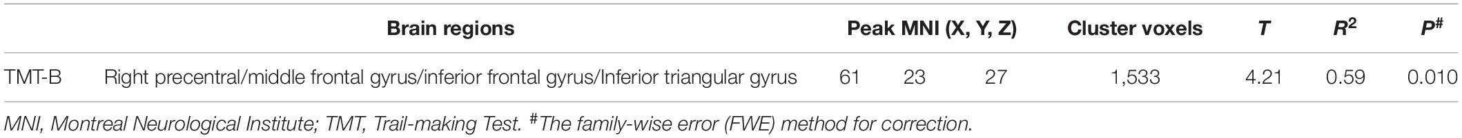 www.frontiersin.org