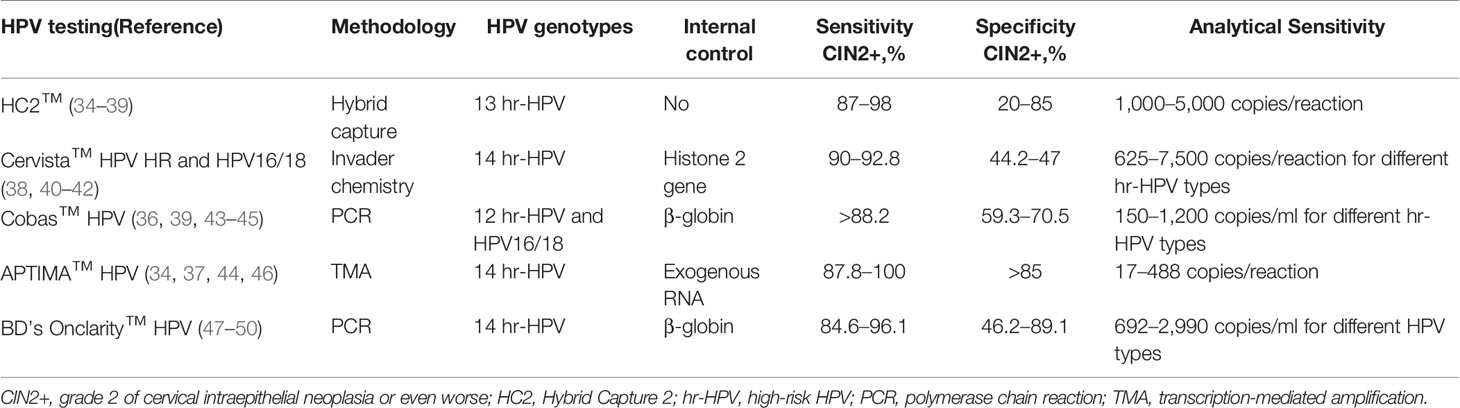 hpv nin negatív c kmas