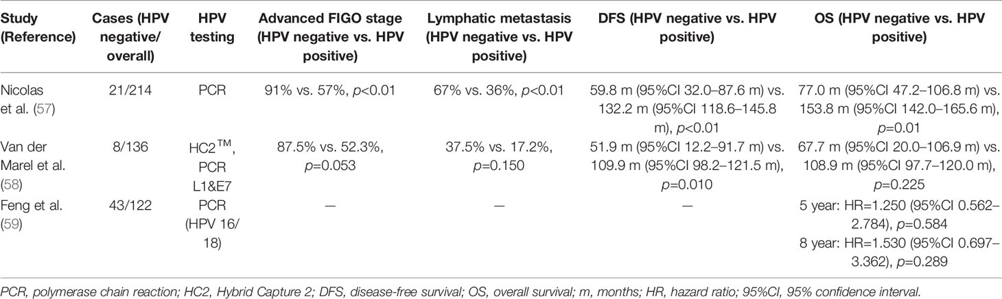 womb cancer biopsy results how long