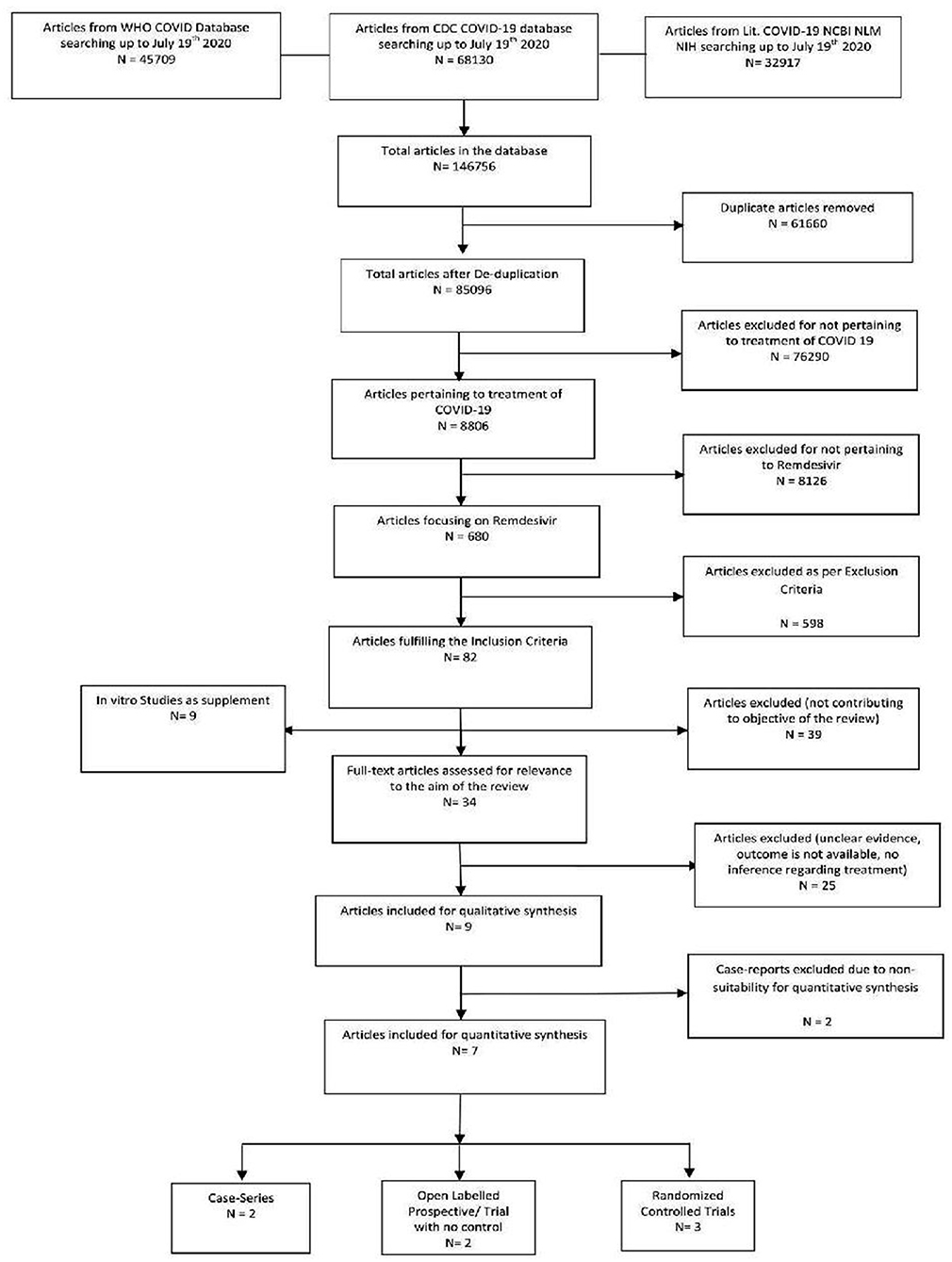 NIH to evaluate remdesivir treatment for COVID during pregnancy