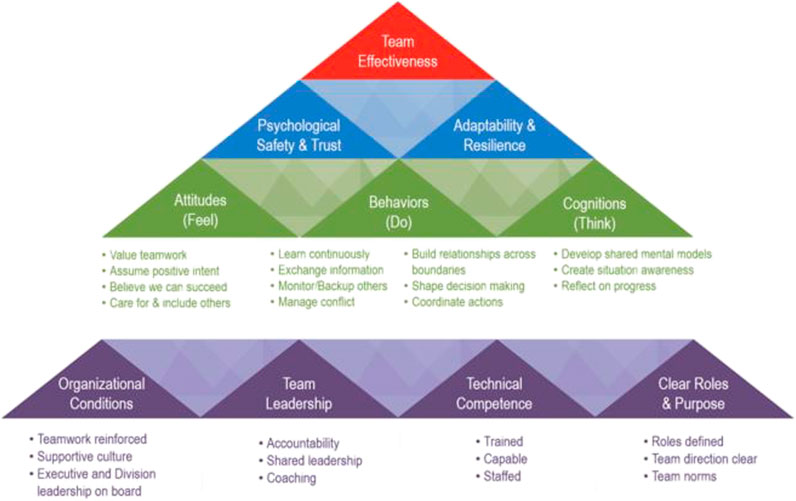 Incorporating⁢ Educational and Team-Building Elements