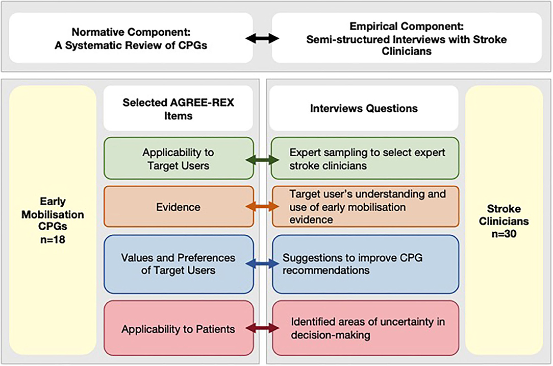 Pragmatic solutions to reduce the global burden of stroke: a World