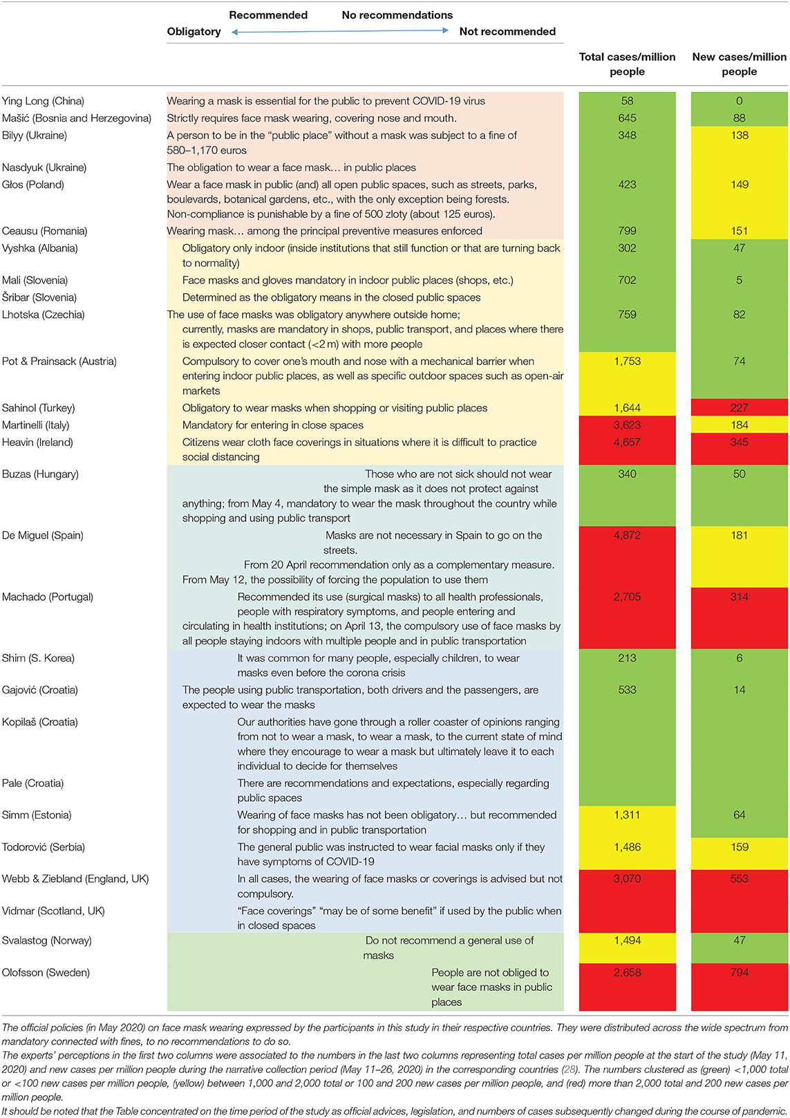 Frontiers  Face Masks During the COVID-19 Pandemic: A Simple