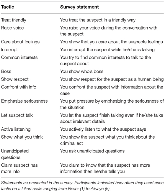 Frontiers | Swedish and Norwegian Police Interviewers' Goals, Tactics, and  Emotions When Interviewing Suspects of Child Sexual Abuse