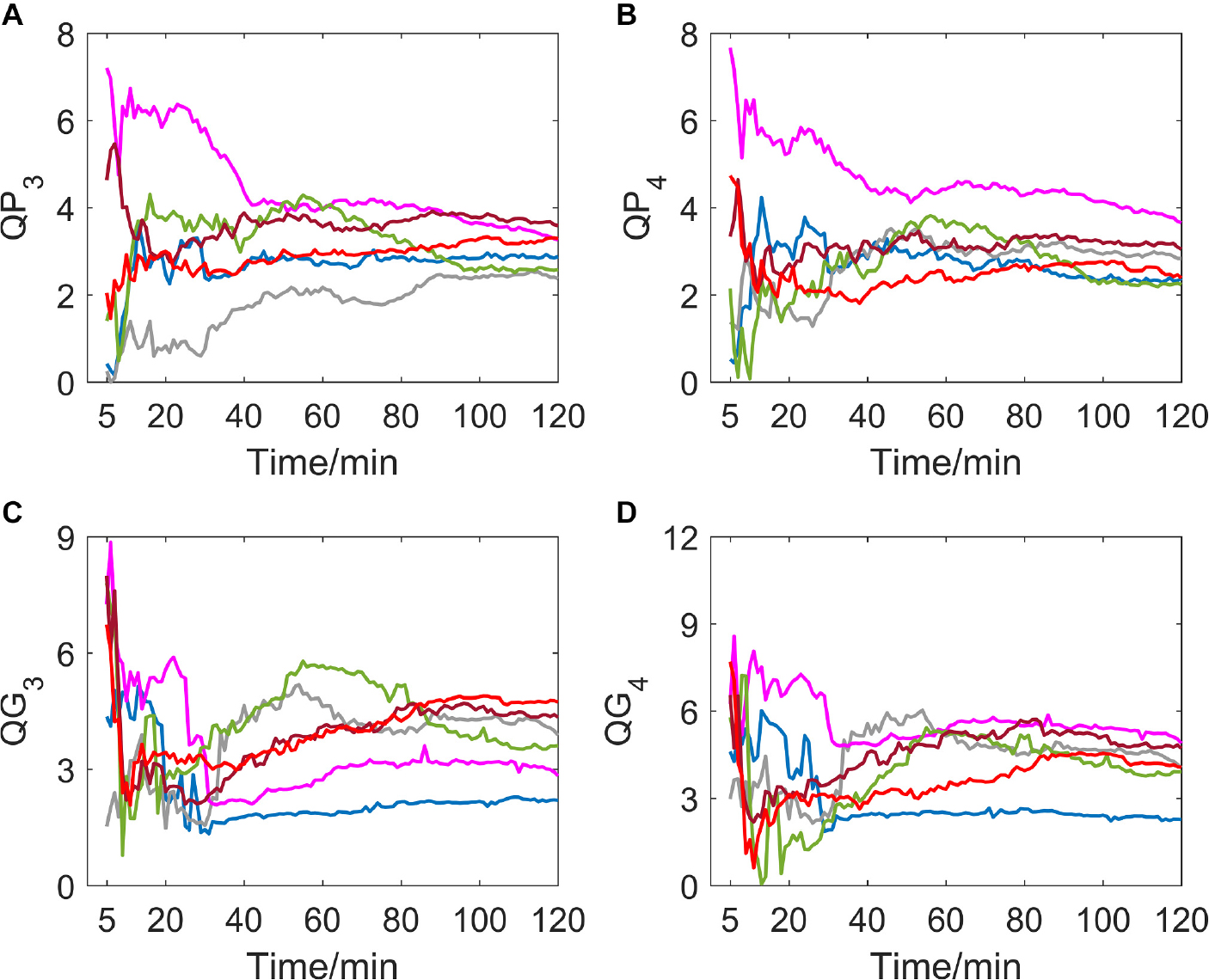 Frontiers  Assessment of time irreversibility in a time series