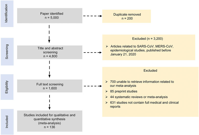 Interpretation of subgroup analyses in systematic reviews: A tutorial -  Clinical Epidemiology and Global Health