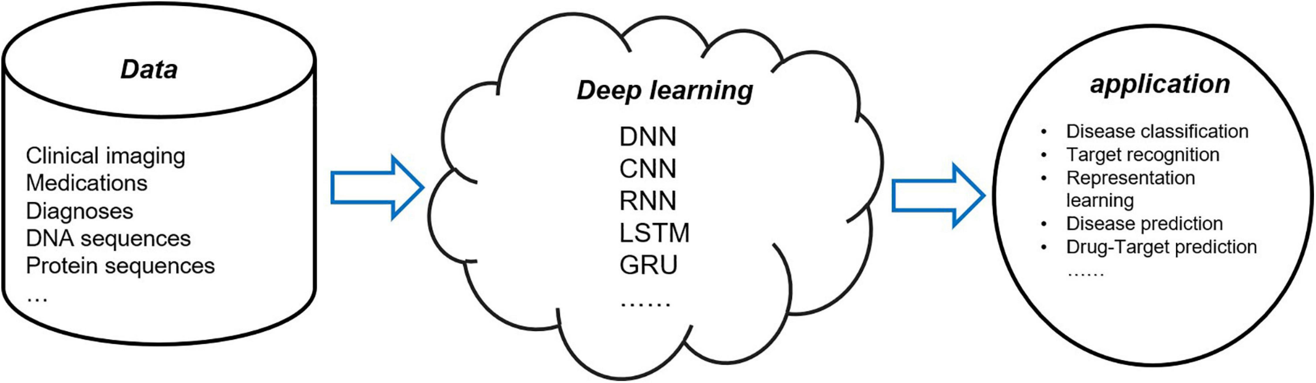 More than just pattern recognition: Prediction of uncommon protein structure features by AI methods