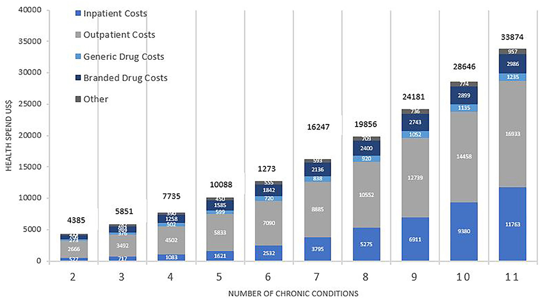 Considerations On Cost Disease