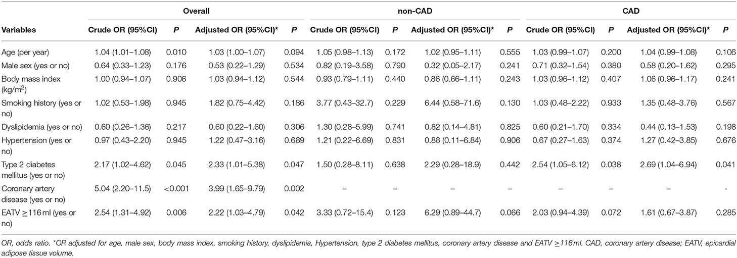 Frontiers  Deleterious Effects of Epicardial Adipose Tissue Volume on Global  Longitudinal Strain in Patients With Preserved Left Ventricular Ejection  Fraction