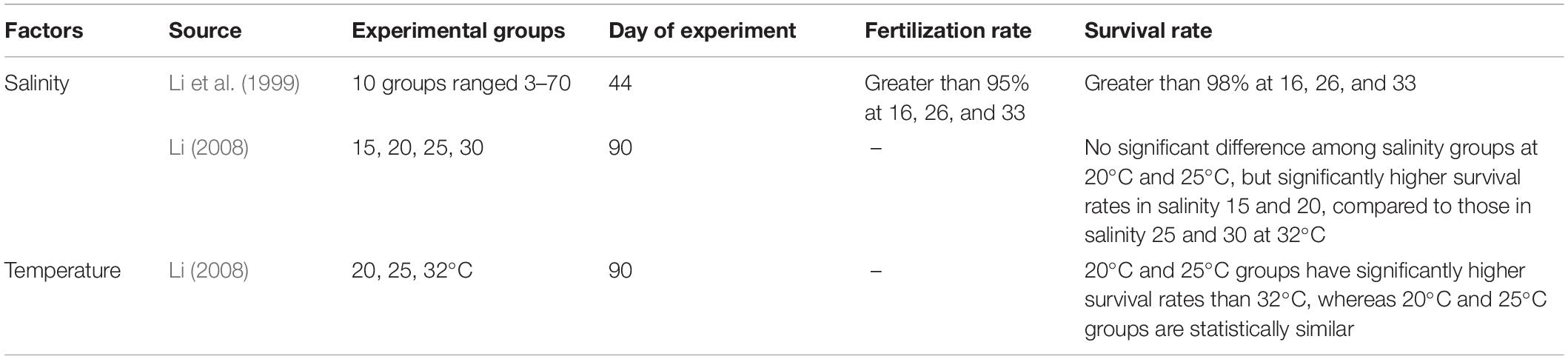 www.frontiersin.org