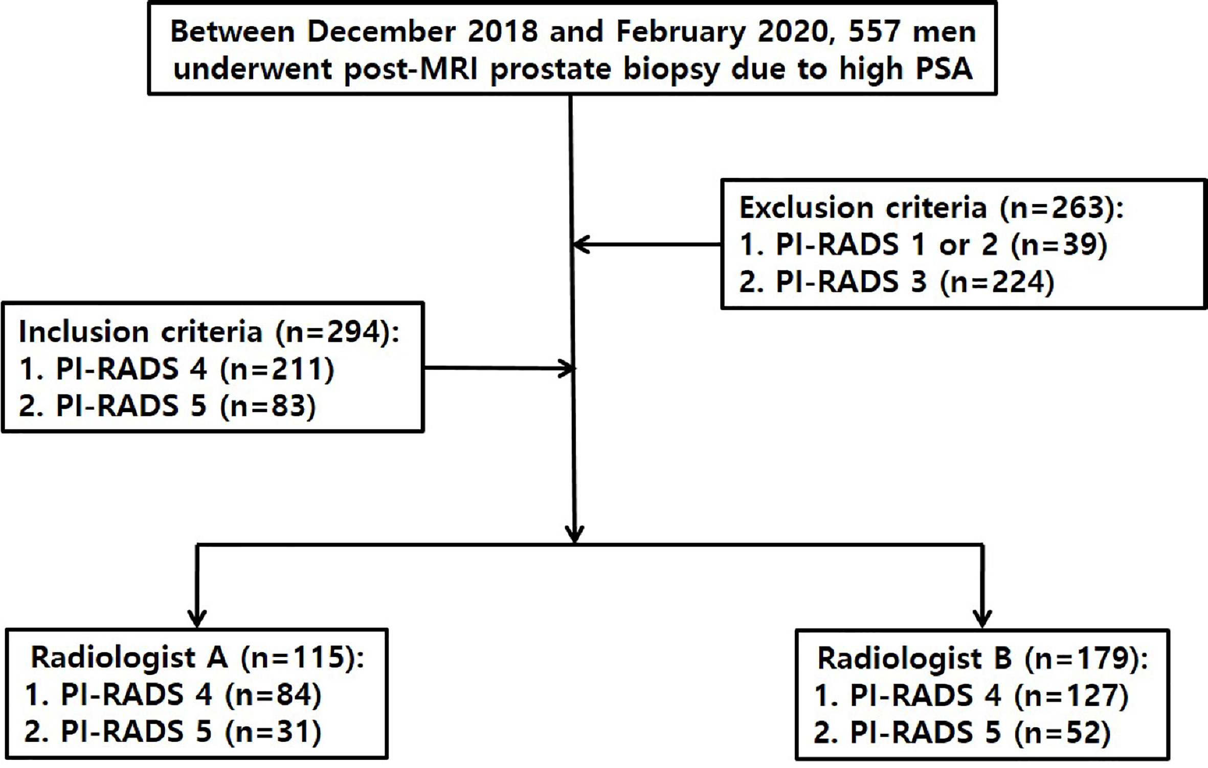 Pi-rads 4. Pi-rads классификация. Отличия Pi rads 4 от 5.