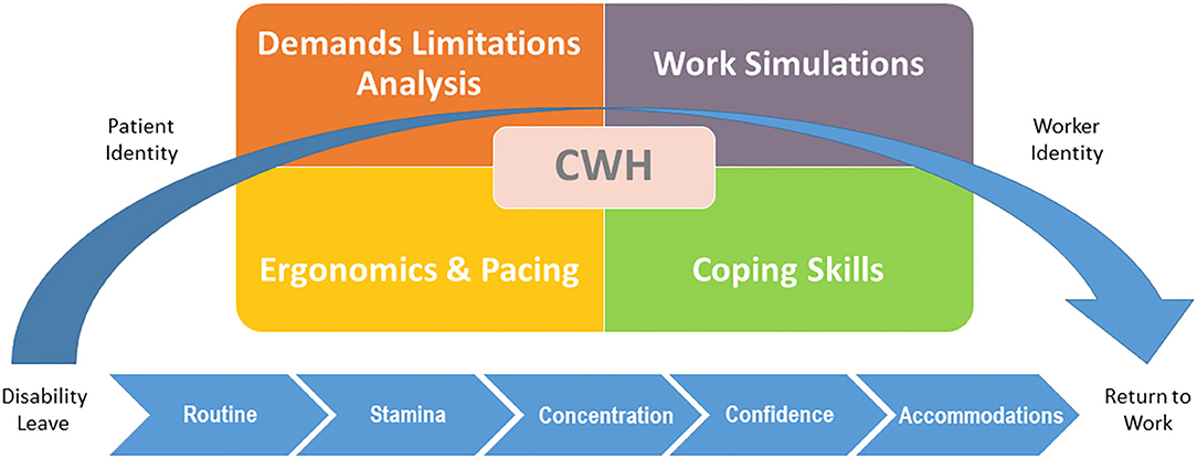 Incapacitation is distressing, but planning can help