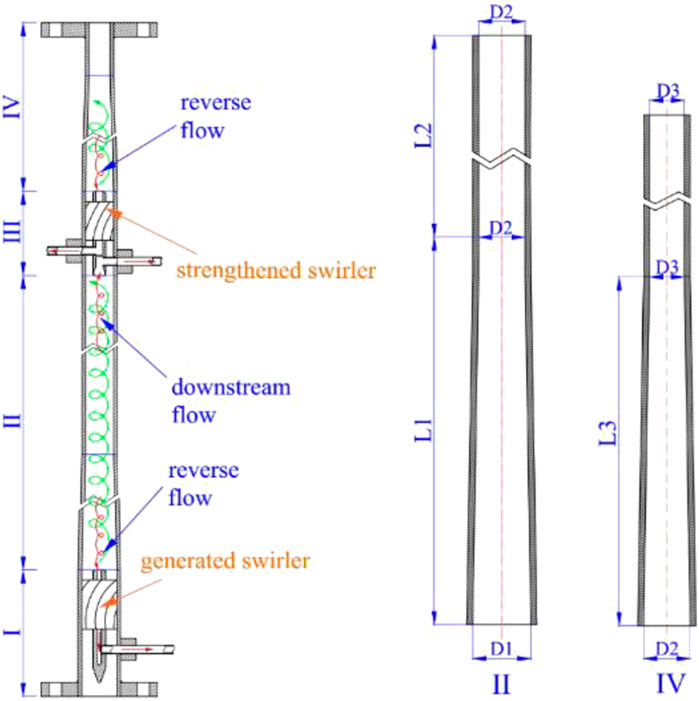 How to design oil-water separator? Essential requirement for calculation