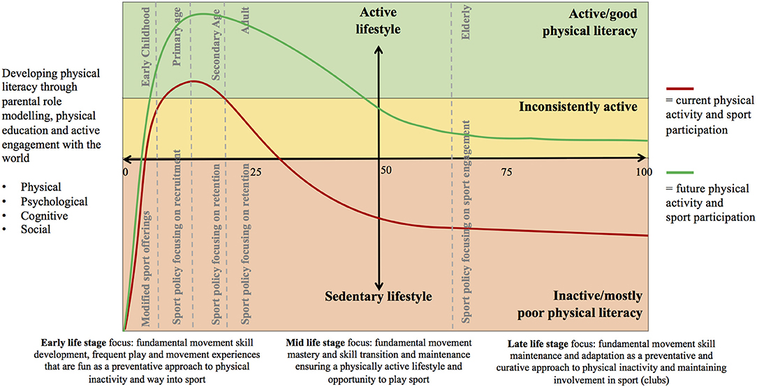 factors affecting participation in sport