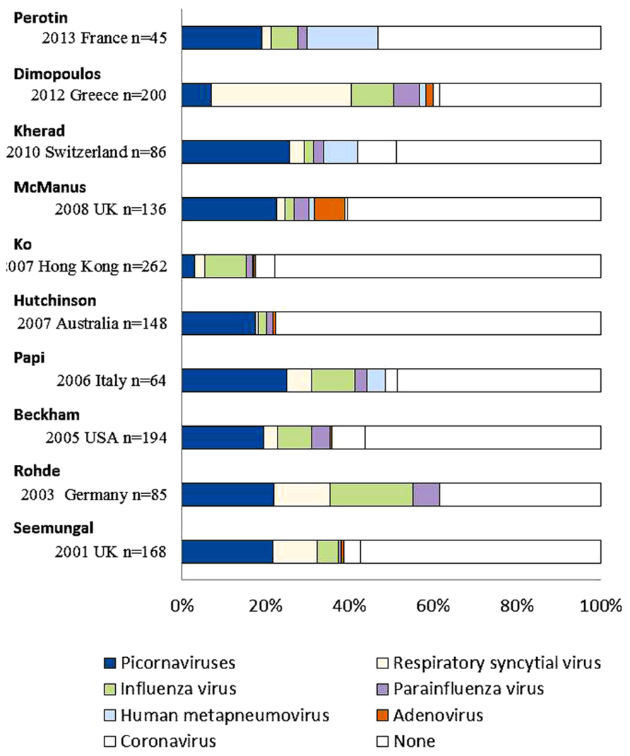 Asthma And Copd Medications Chart