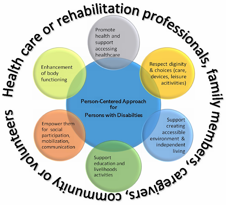 person centred approach in social work essay