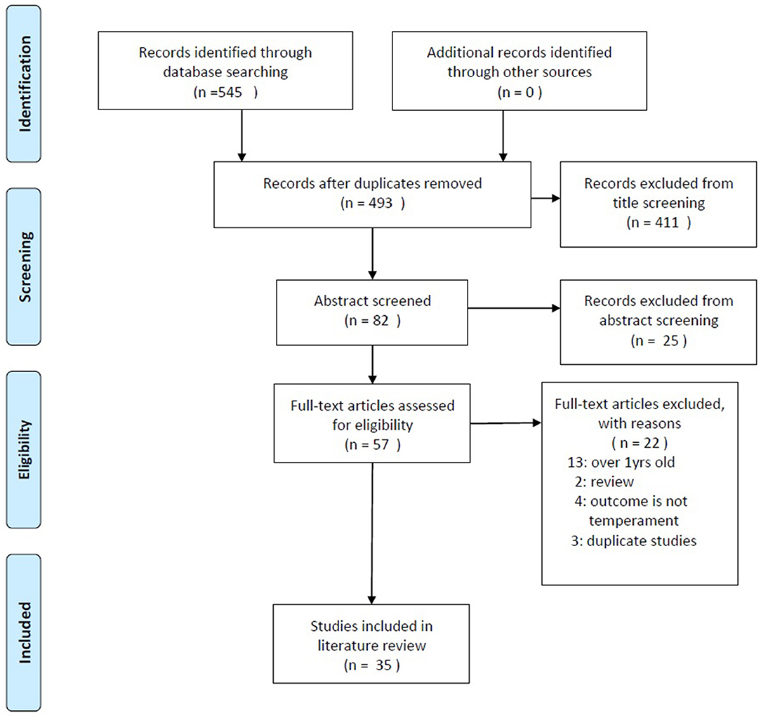 PDF) Neurology, psychiatry and the chess game: a narrative review