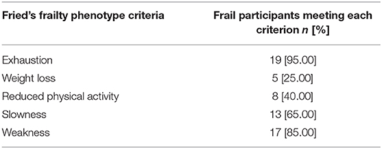 www.frontiersin.org