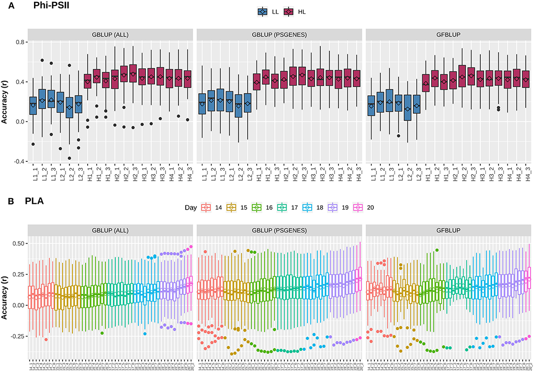 Generation 3 Evolution and Capture Predictions + Chart : r