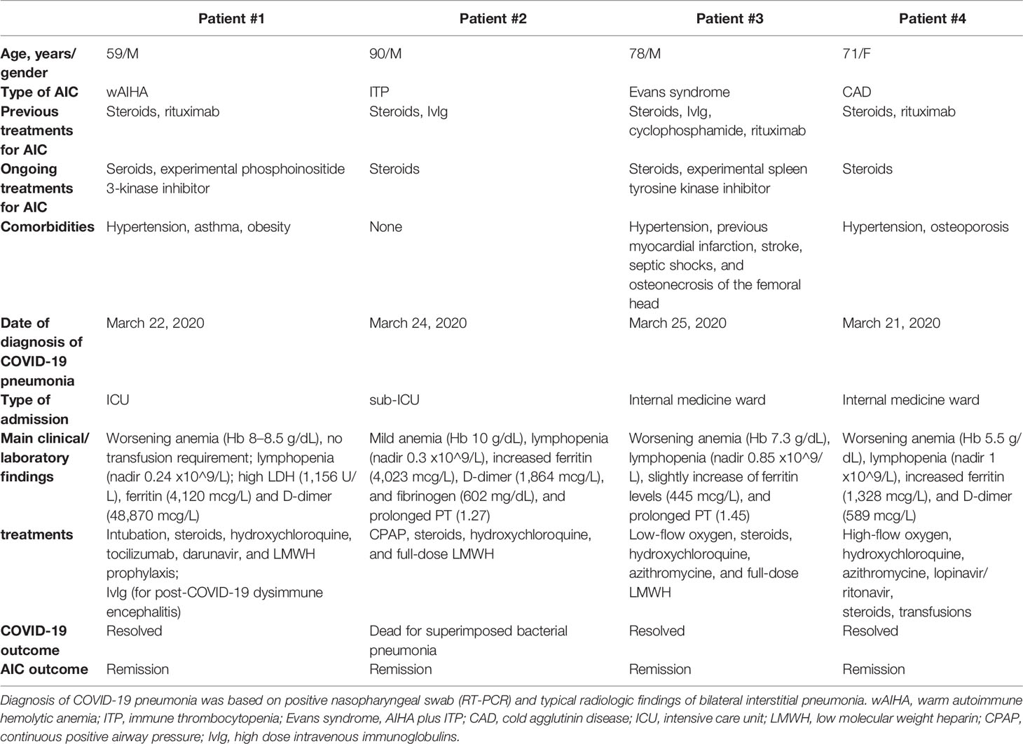 evans syndrome and itp