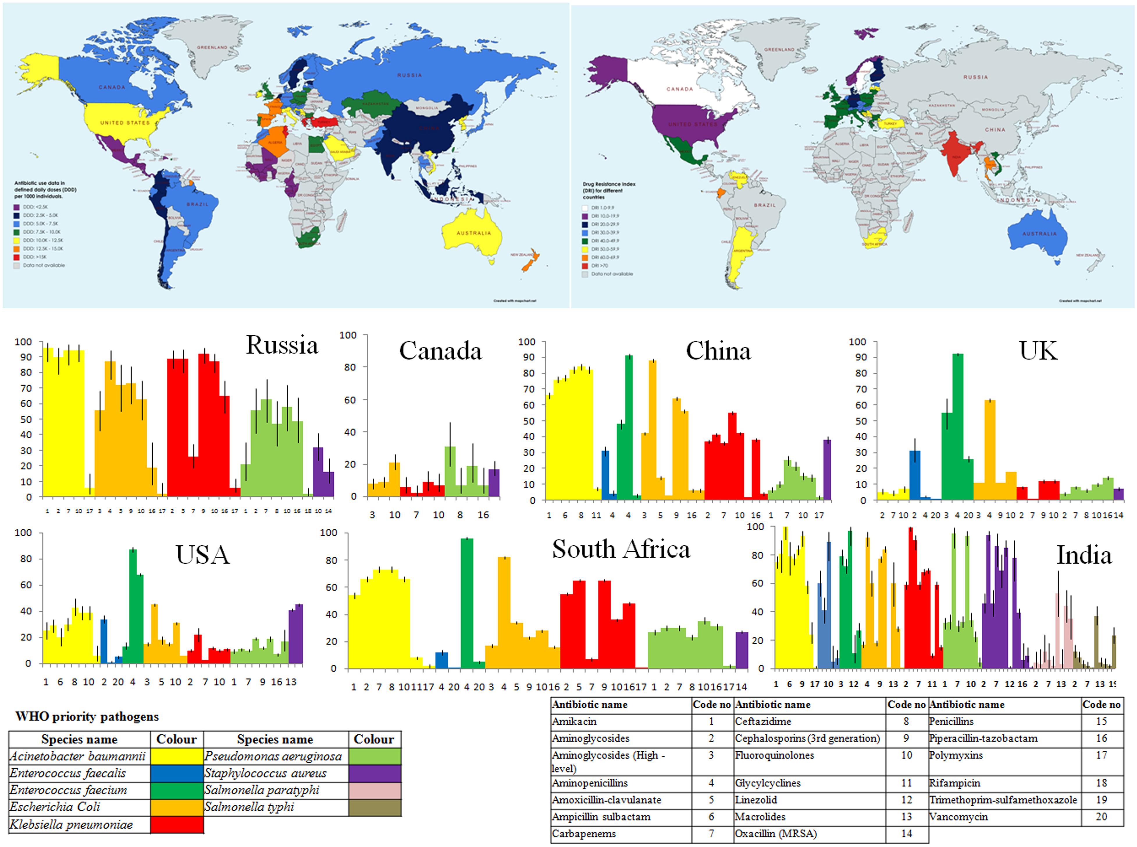 Kredsløb Ord butik Frontiers | Futuristic Non-antibiotic Therapies to Combat Antibiotic  Resistance: A Review | Microbiology