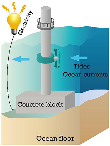 current electricity for kids