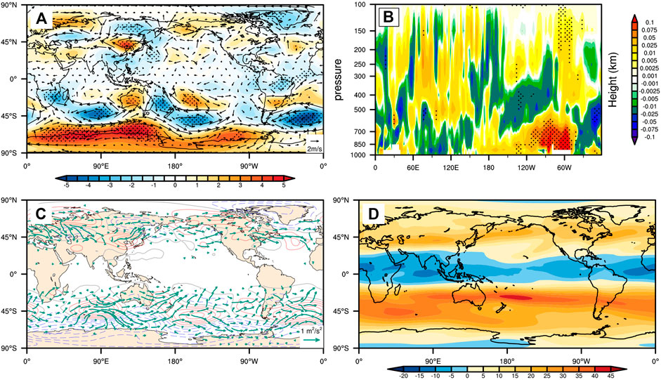 Frontiers Impacts Of Amazon Fire Aerosols On The Subseasonal Circulations Of The Mid High Latitudes Earth Science
