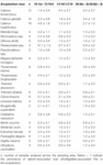 Frontiers | Multiple Trophic Markers Trace Dietary Carbon Sources in ...