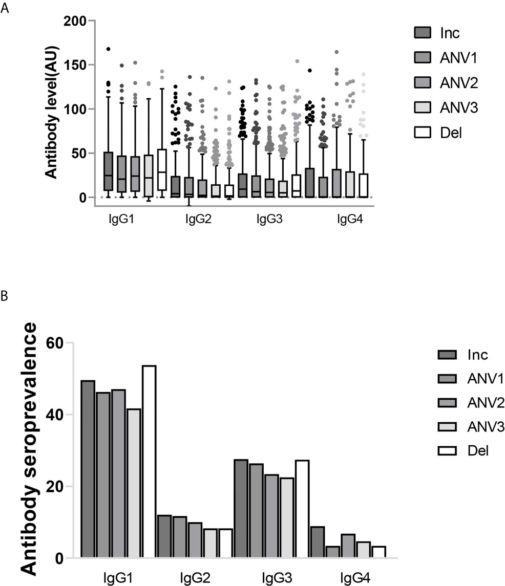 Frontiers Plasmodium Falciparum Var2csa Specific Igg Subclass Responses Reflect Protection Against Low Birth Weight And Pregnancy Associated Malaria Immunology